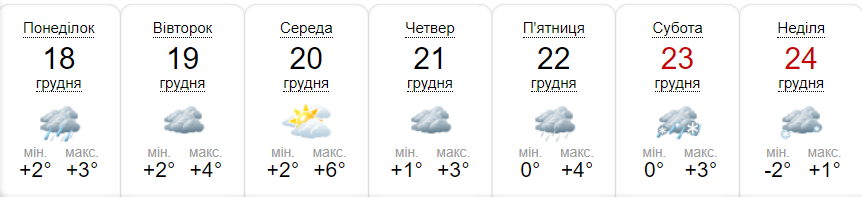 Прогноз погоди на тиждень від метеоресурсу «Синоптик» / Скріншот