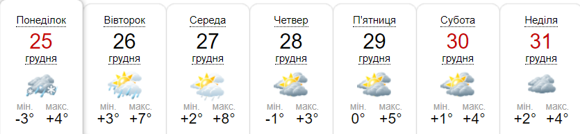Прогноз погоди на тиждень від метеоресурсу «Синоптик» / Скріншот