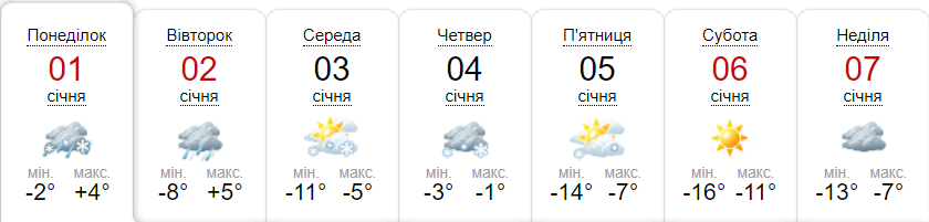 Прогноз погоди на тиждень від метеоресурсу «Синоптик» / Скріншот