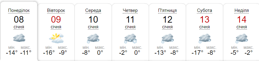 Прогноз погоди на тиждень від метеоресурсу «Синоптик» / Скріншот