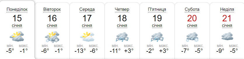 Прогноз погоди на тиждень від метеоресурсу «Синоптик» / Скріншот