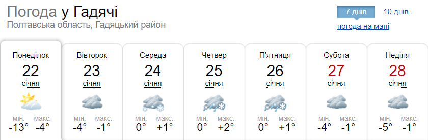 Прогноз погоди на тиждень від метеоресурсу «Синоптик» / Скріншот
