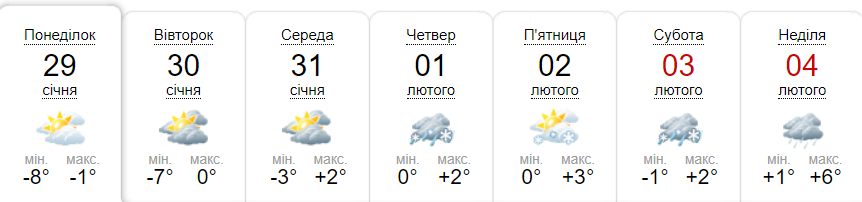 Прогноз погоди на тиждень від метеоресурсу «Синоптик» / Скріншот