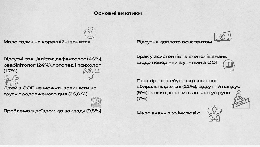 Виклики, про які зазначили батьки