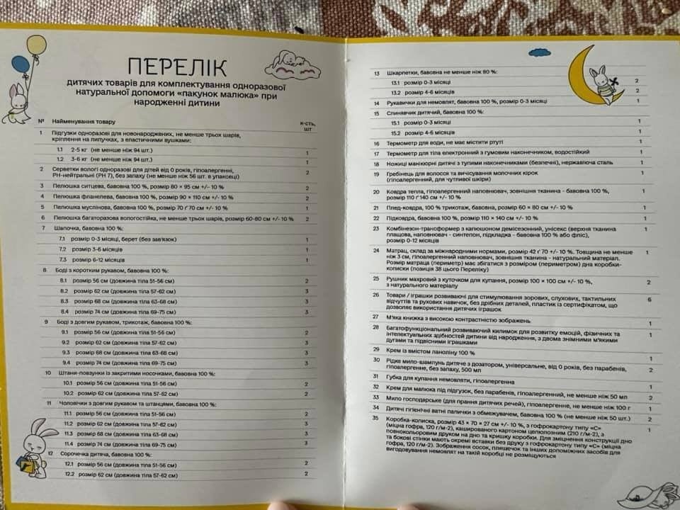 Перелік вмісту пакунку малюка в 2024 році