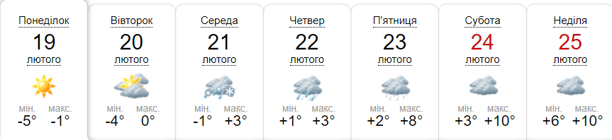Прогноз погоди на тиждень від метеоресурсу «Синоптик» / Скріншот