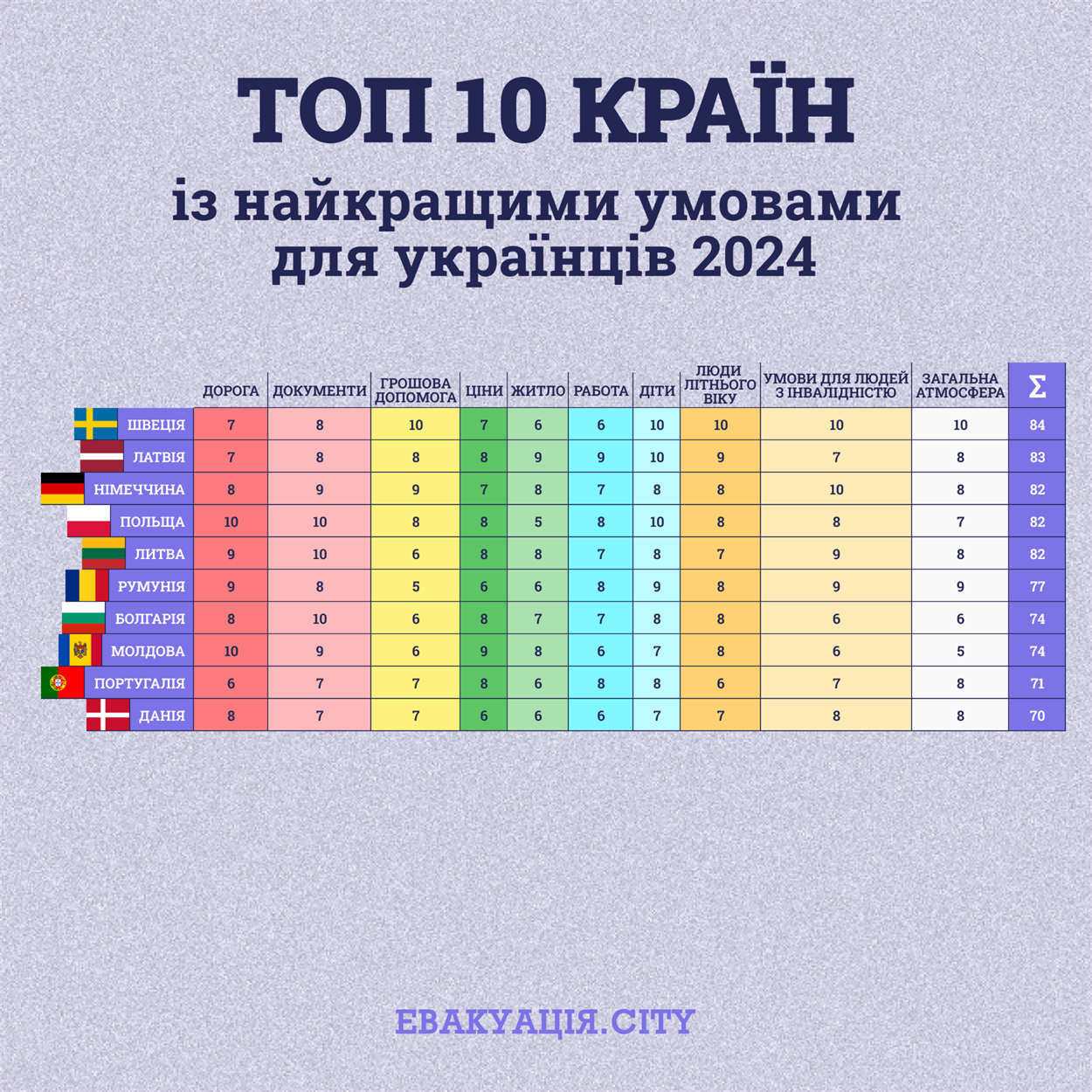 евакуація