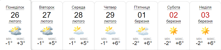 Прогноз погоди на тиждень від метеоресурсу «Синоптик» / Скріншот