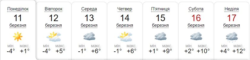 Прогноз погоди на тиждень від метеоресурсу «Синоптик» / Скріншот