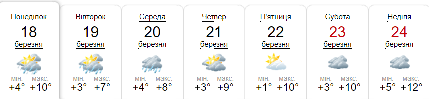 Прогноз погоди на тиждень від метеоресурсу «Синоптик» / Скріншот