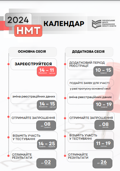Календар НМТ-2024