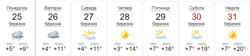 Прогноз погоди на тиждень від метеоресурсу «Синоптик» / Скріншот
