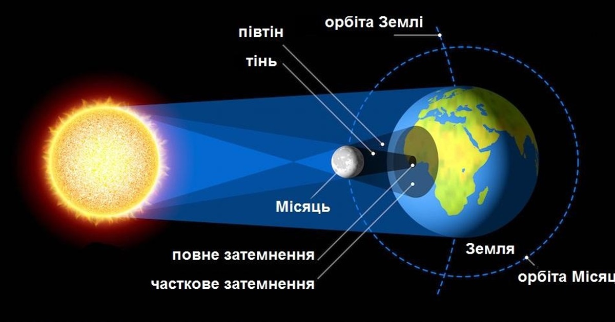 Сонячне затемнення 8 квітня 2024: відео трансляція