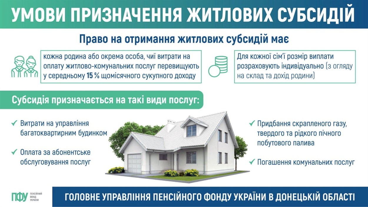 Житлова субсидія