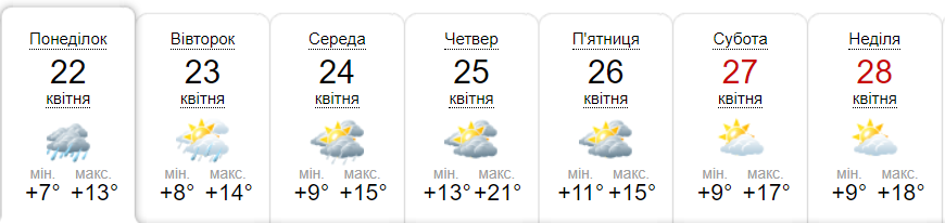 Прогноз погоди на тиждень від метеоресурсу «Синоптик» / Скріншот