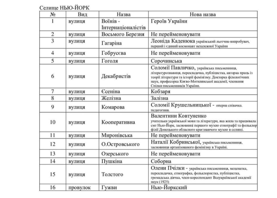 Перелік назв вулиць та провулків у Нью-Йорку, які перейменували в рамках деколонізації