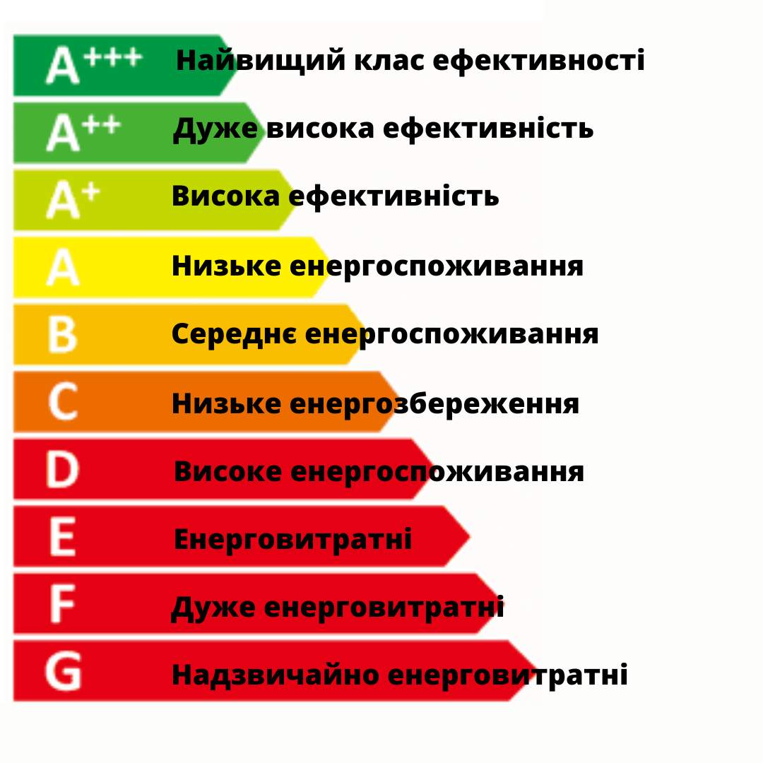 Не нижче класу А