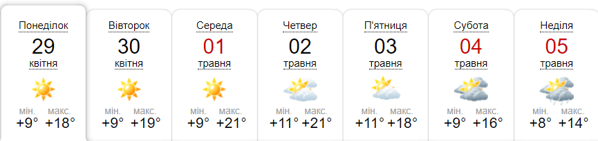 Прогноз погоди на тиждень від метеоресурсу «Синоптик» / Скріншот