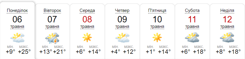 Прогноз погоди на тиждень від метеоресурсу «Синоптик» / Скріншот