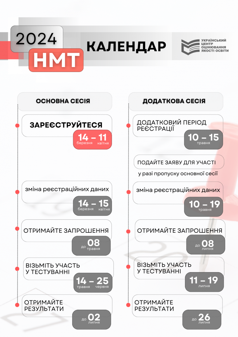 Графік НМТ 2024