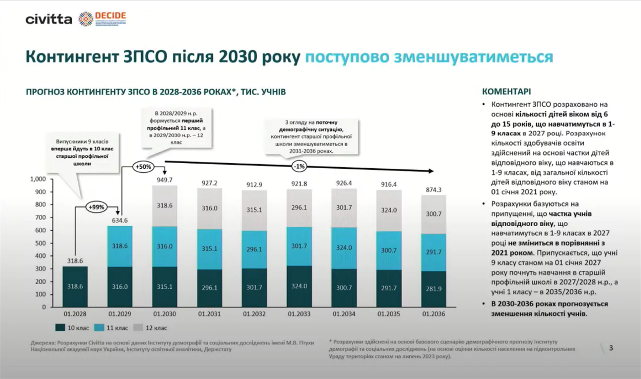 Скріншот слайду презентації