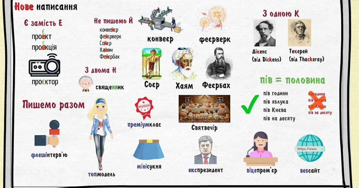 Новий правопис ввійшов у силу: правила, які варто запам'ятати