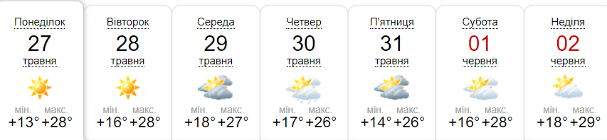 Прогноз погоди у Гадячі на тиждень від метеоресурсу «Синоптик» / Скріншот