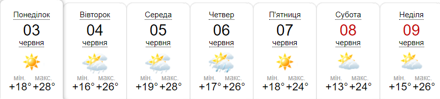 Прогноз погоди у Гадячі на тиждень від метеоресурсу «Синоптик» / Скріншот