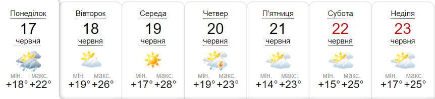 Прогноз погоди у Гадячі на тиждень від метеоресурсу «Синоптик» / Скріншот