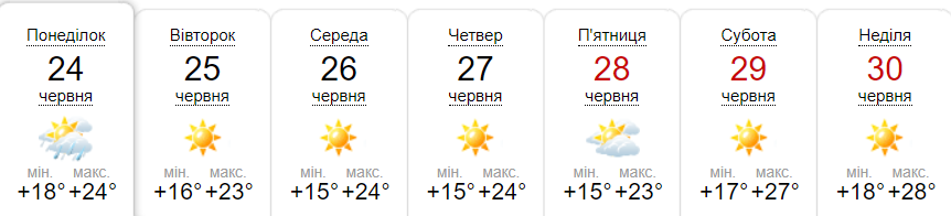 Прогноз погоди у Гадячі на тиждень від метеоресурсу «Синоптик» / Скріншот