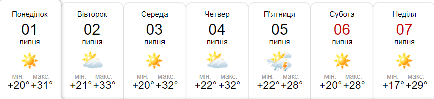Прогноз погоди у Гадячі на тиждень від метеоресурсу «Синоптик» / Скріншот