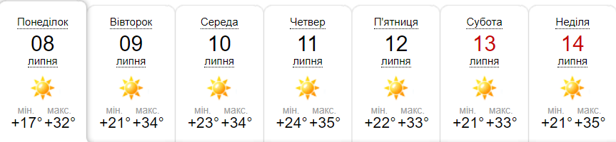 Прогноз погоди у Гадячі на тиждень від метеоресурсу «Синоптик» / Скріншот