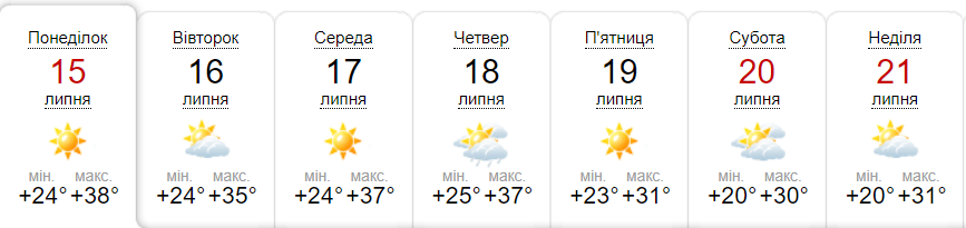 Прогноз погоди у Гадячі на тиждень від метеоресурсу «Синоптик» / Скріншот