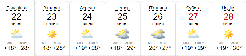 Прогноз погоди у Гадячі на тиждень від метеоресурсу «Синоптик» / Скріншот