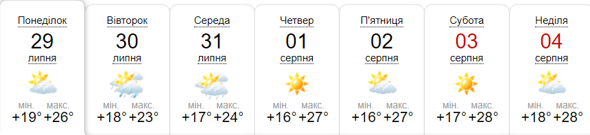 Прогноз погоди у Гадячі на тиждень від метеоресурсу «Синоптик» / Скріншот
