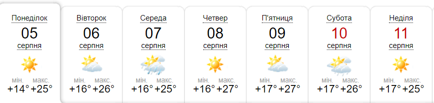 Прогноз погоди у Гадячі на тиждень від метеоресурсу «Синоптик» / Скріншот