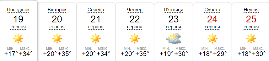 Прогноз погоди у Гадячі на тиждень від метеоресурсу «Синоптик» / Скріншот