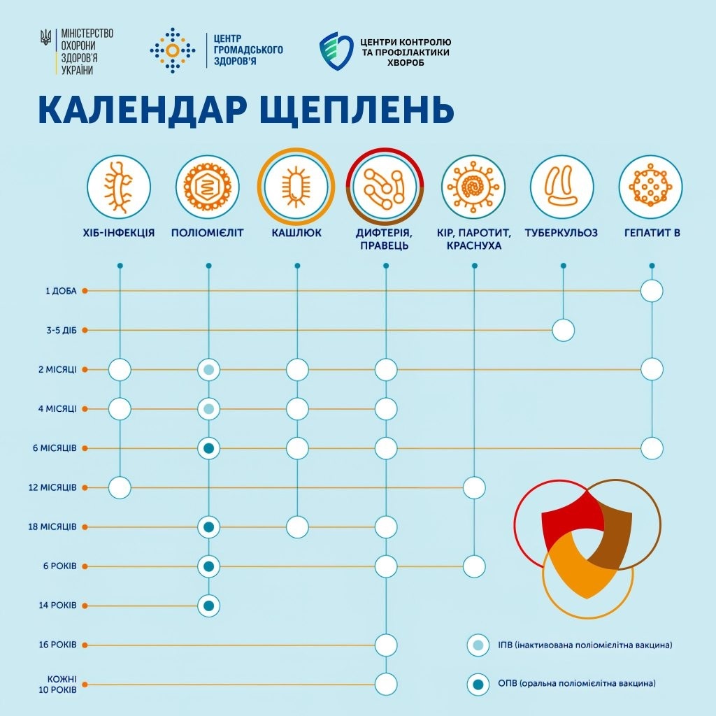 phc.org.ua