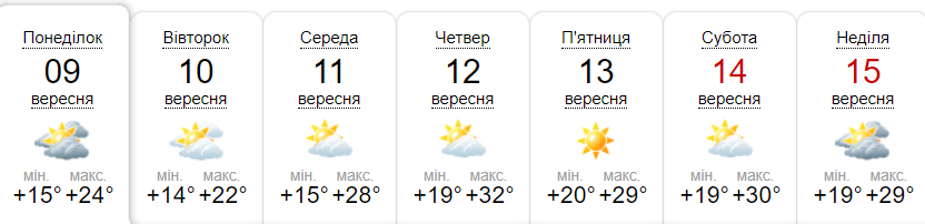 Прогноз погоди у Гадячі на тиждень від метеоресурсу «Синоптик» / Скріншот