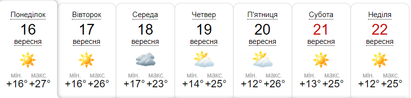 Прогноз погоди у Гадячі на тиждень від метеоресурсу «Синоптик» / Скріншот