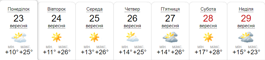 Прогноз погоди у Гадячі на тиждень від метеоресурсу «Синоптик» / Скріншот