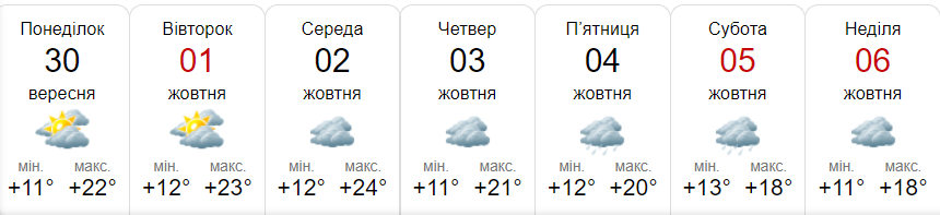Прогноз погоди у Гадячі на тиждень від метеоресурсу «Синоптик» / Скріншот