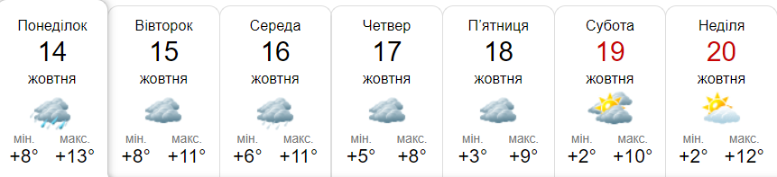 Прогноз погоди у Гадячі на тиждень від метеоресурсу «Синоптик» / Скріншот