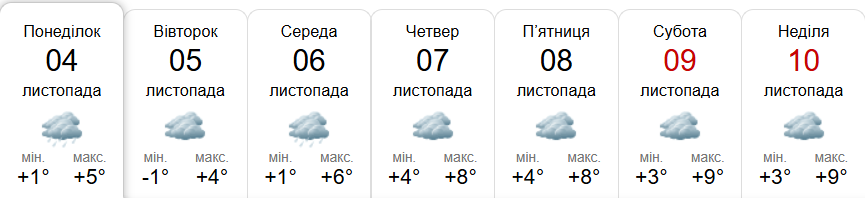 Прогноз погоди у Гадячі на тиждень від метеоресурсу «Синоптик» / Скріншот