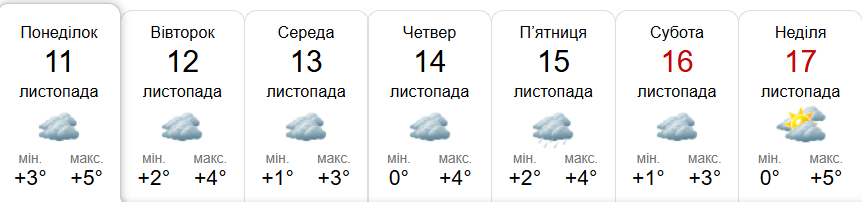 Прогноз погоди у Гадячі на тиждень від метеоресурсу «Синоптик» / Скріншот