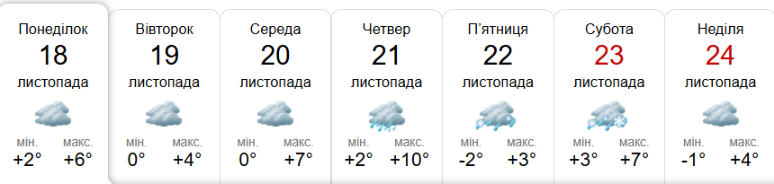 Прогноз погоди у Гадячі на тиждень від метеоресурсу «Синоптик» / Скріншот