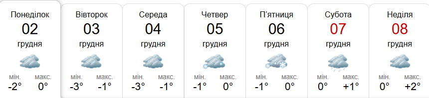 Прогноз погоди у Гадячі на тиждень від метеоресурсу «Синоптик» / Скріншот