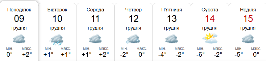 Прогноз погоди у Гадячі на тиждень від метеоресурсу «Синоптик» / Скріншот