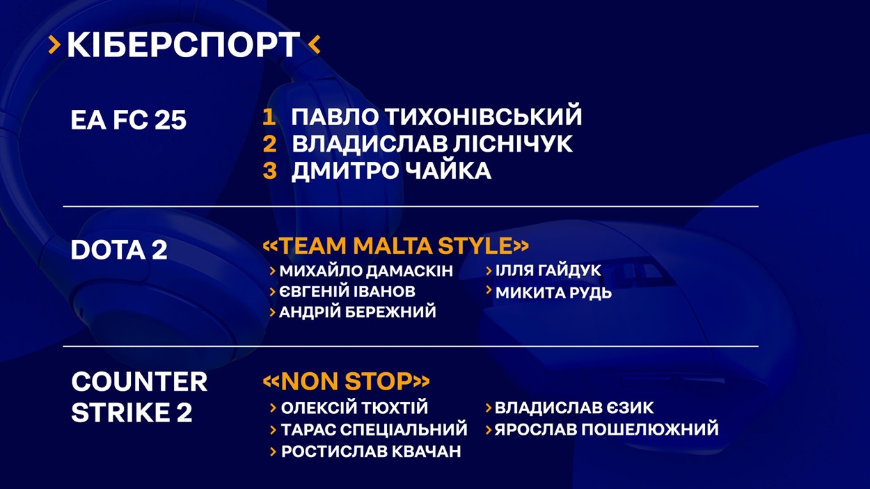 Переможці категорії "Кіберспорт"