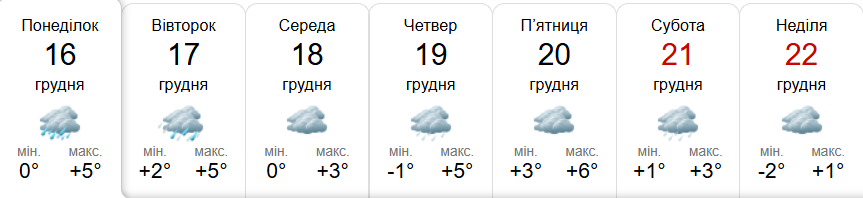 Прогноз погоди у Гадячі на тиждень від метеоресурсу «Синоптик» / Скріншот